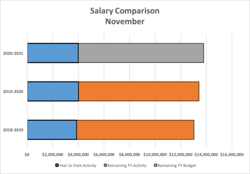 Monthly Budget Comparison by Category - Photo Number 1