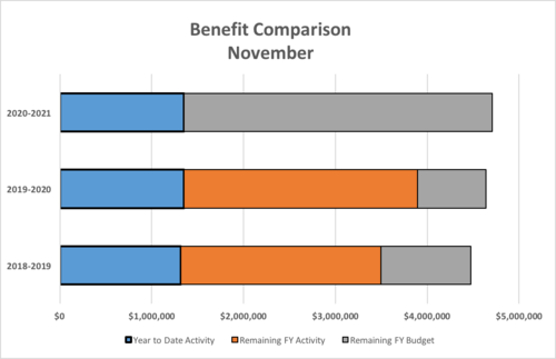 Monthly Budget Comparison by Category - Photo Number 2