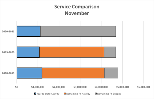 Monthly Budget Comparison by Category - Photo Number 3