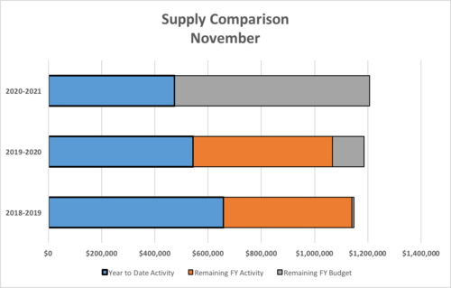 Monthly Budget Comparison by Category - Photo Number 4