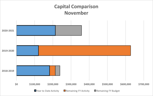 Monthly Budget Comparison by Category - Photo Number 5
