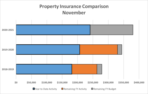 Monthly Budget Comparison by Category - Photo Number 6