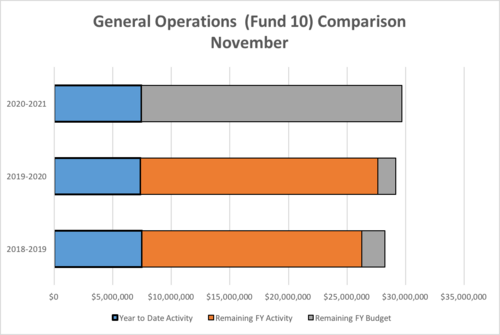 Monthly Budget Comparison by Category - Photo Number 9