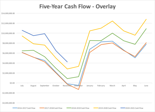 Monthly Budget Comparison by Category - Photo Number 10