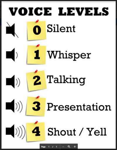 Voice Levels