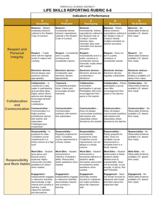 Life Skills Rubric 6-8