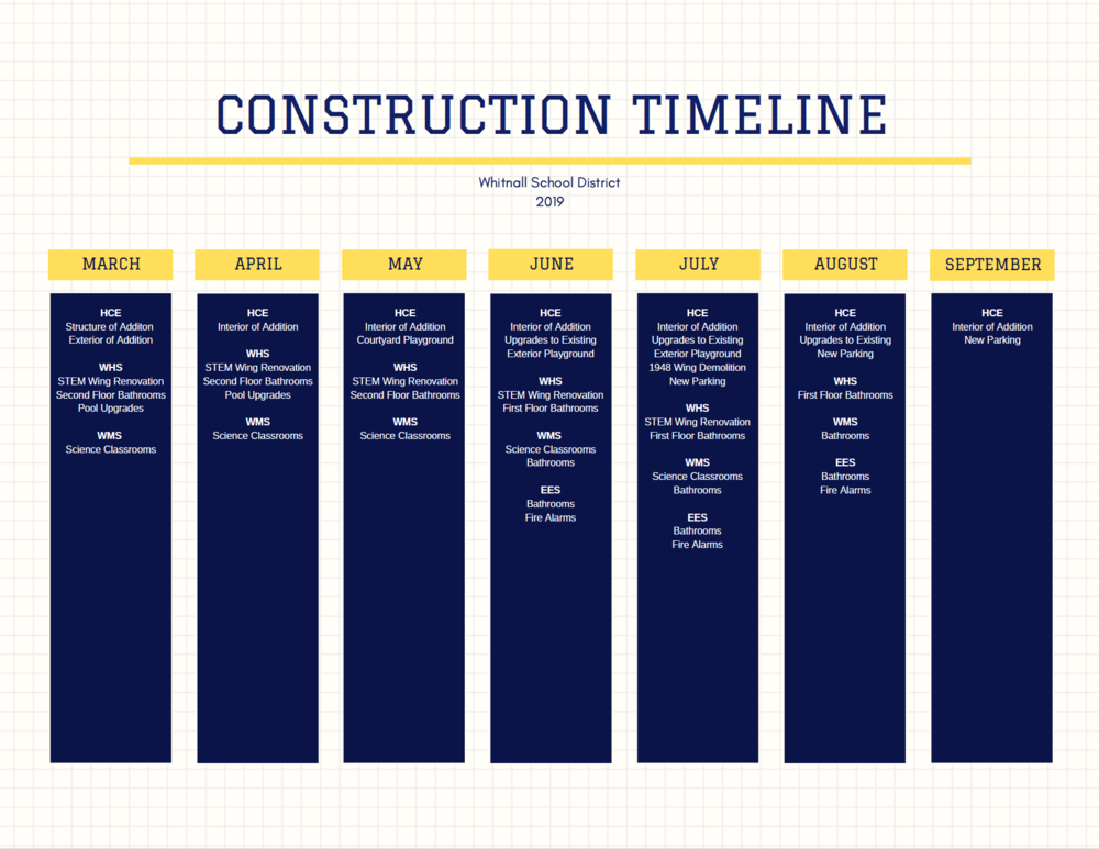 Construction Timeline